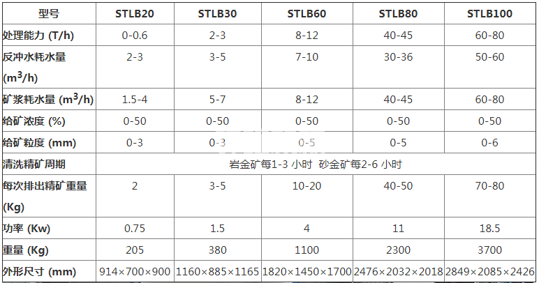 離心選礦機(jī)(圖1) 離心選礦機(jī)(圖1)